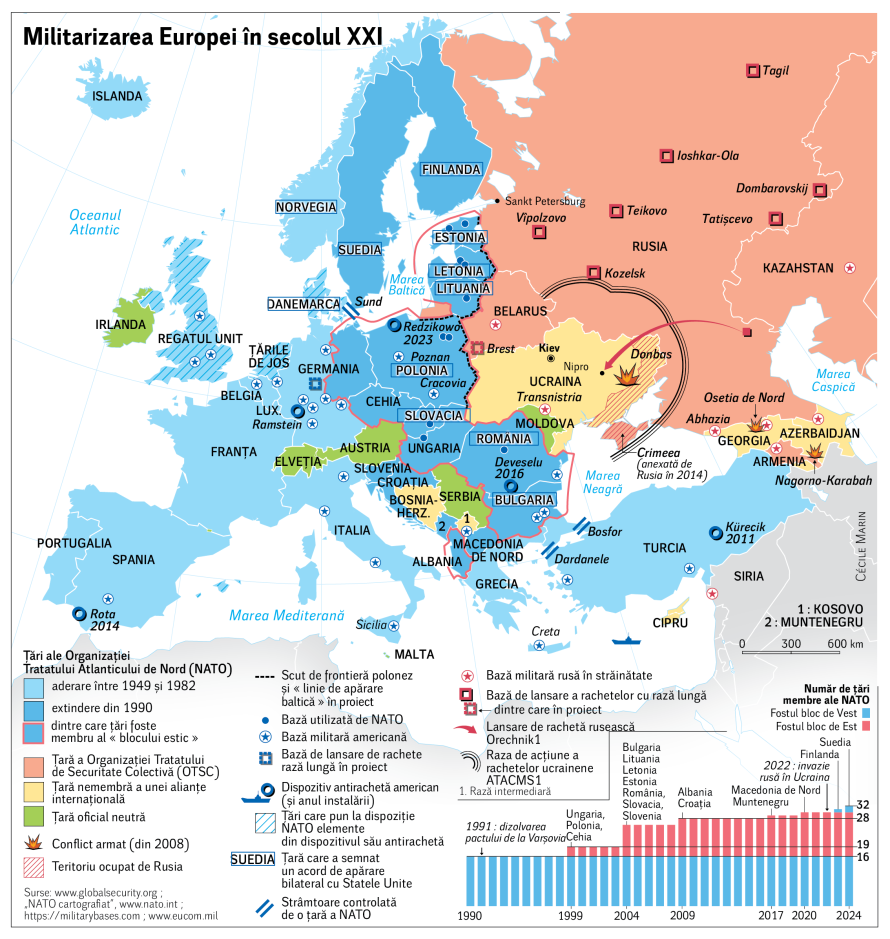 Militarizarea Europei în secolul XXI